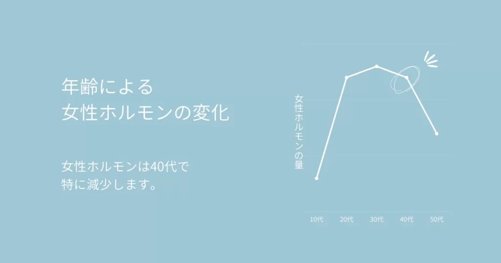 加齢による女性ホルモンの変化のグラフ