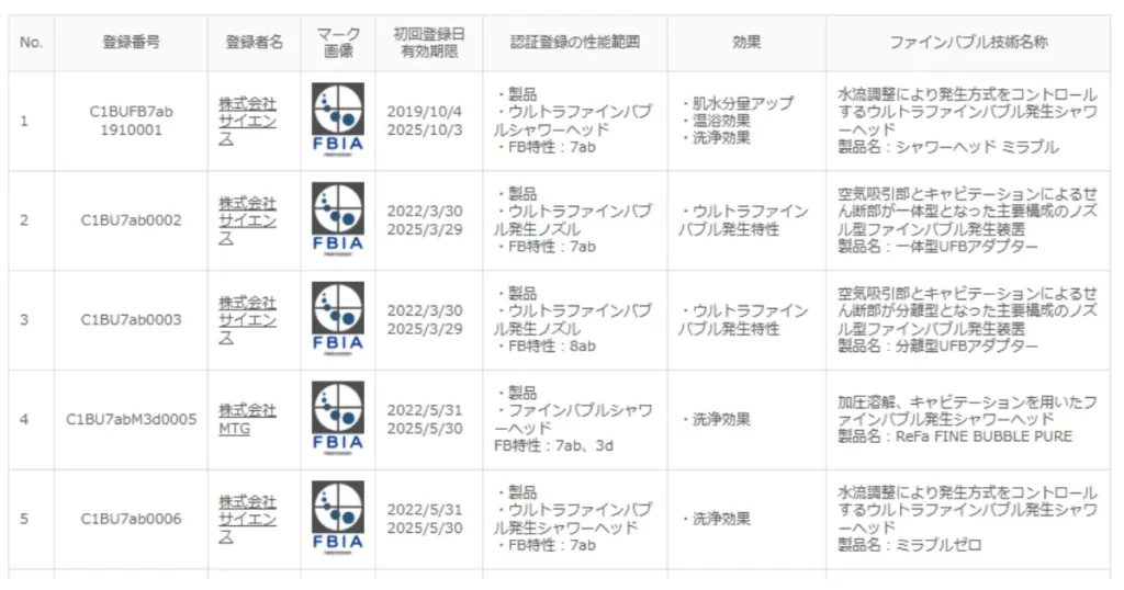 製品性能認証リスト